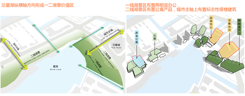 浙江现代风格滨水综合住宅商业建筑方案-24