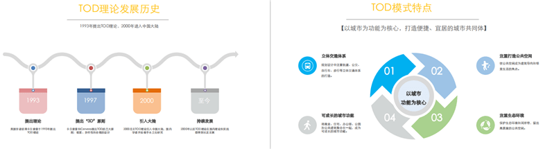 重庆TOD综合项目城市设计-8