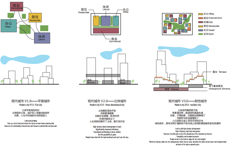 广东现代企业总部商业居住建筑方案-6