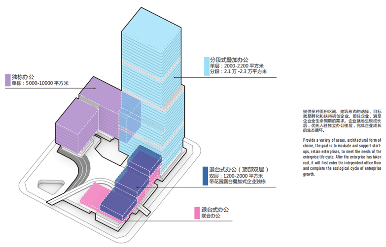 广东现代企业总部商业居住建筑方案-31