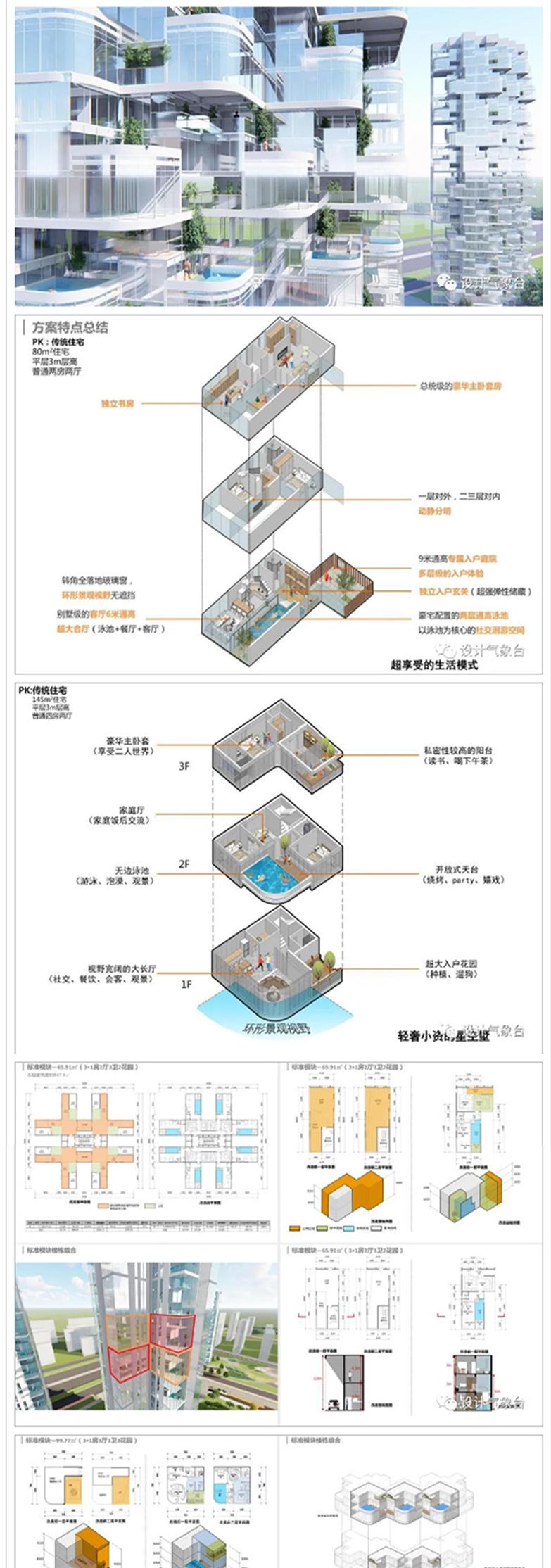 第四代建筑研究专题报告-3