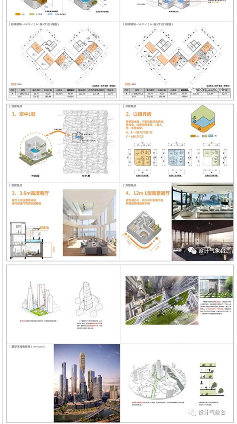 第四代建筑研究专题报告-4