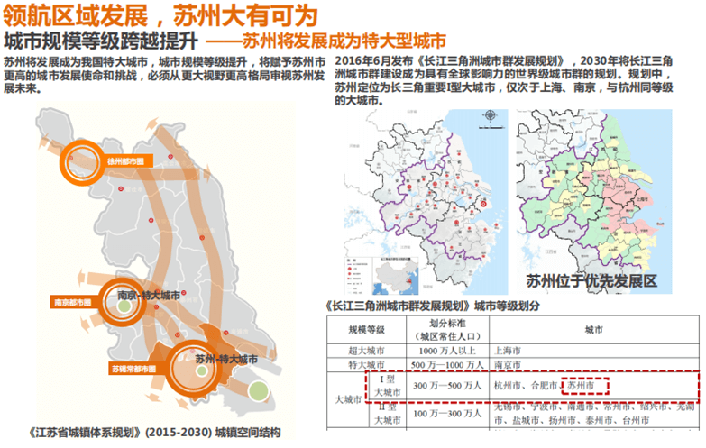 苏州高铁新城南片区核心区城市设计-4