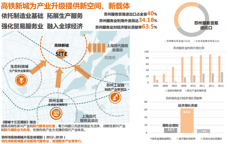苏州高铁新城南片区核心区城市设计-6