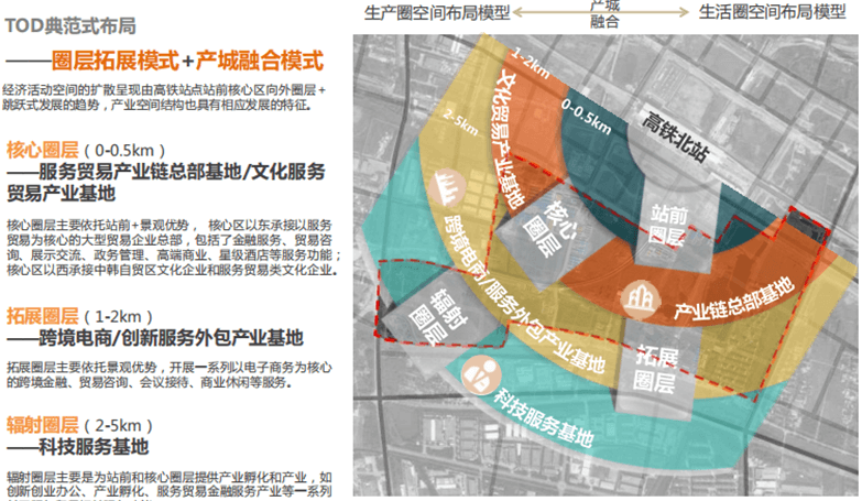 苏州高铁新城南片区核心区城市设计-13