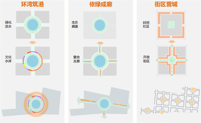 苏州高铁新城南片区核心区城市设计-14