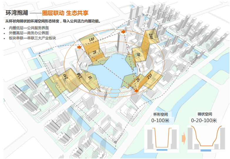 苏州高铁新城南片区核心区城市设计-23