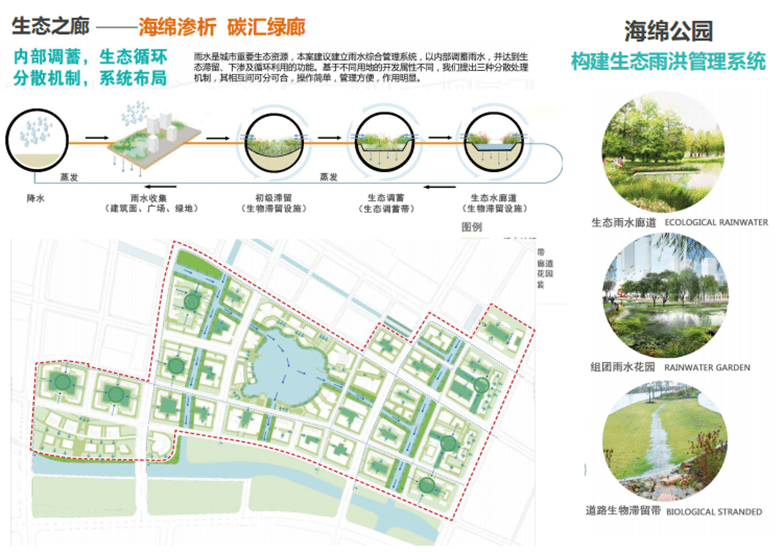 苏州高铁新城南片区核心区城市设计-27