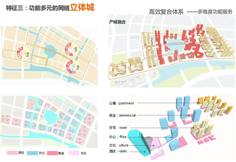 苏州高铁新城南片区核心区城市设计-30