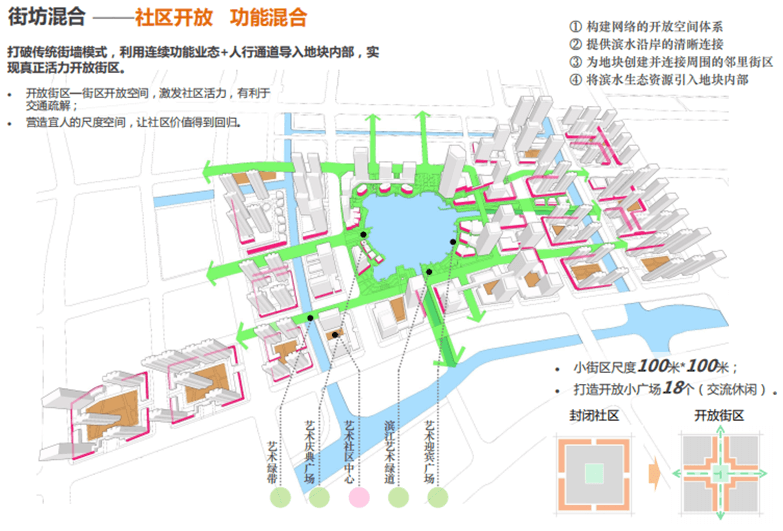 苏州高铁新城南片区核心区城市设计-31