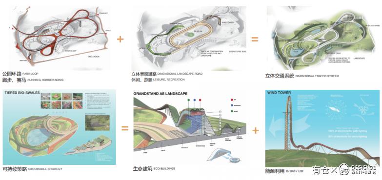 重庆金州综合公园概念景观设计-6