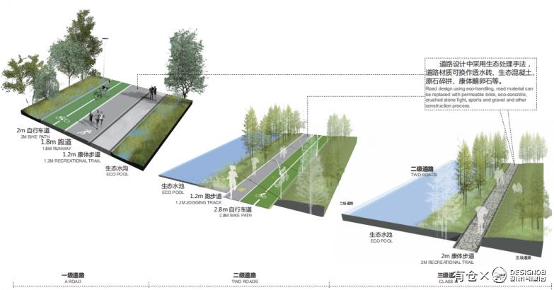 重庆金州综合公园概念景观设计-11