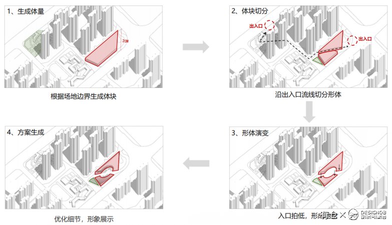 武汉万科城中村改造项目建筑概念设计-15