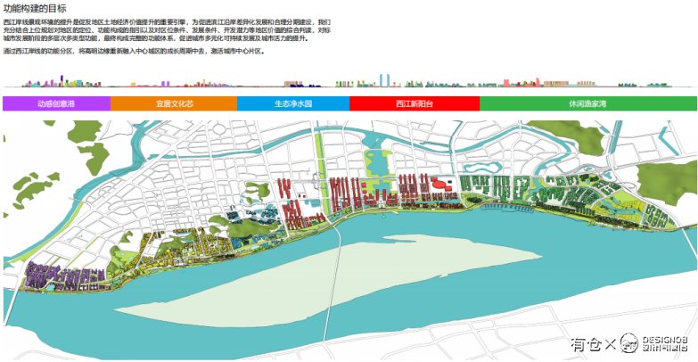 佛山市西江沿岸城市设计及景观深化-11