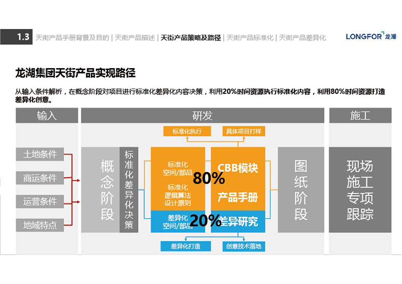 2019最新版龙湖天街产品手册资料-6