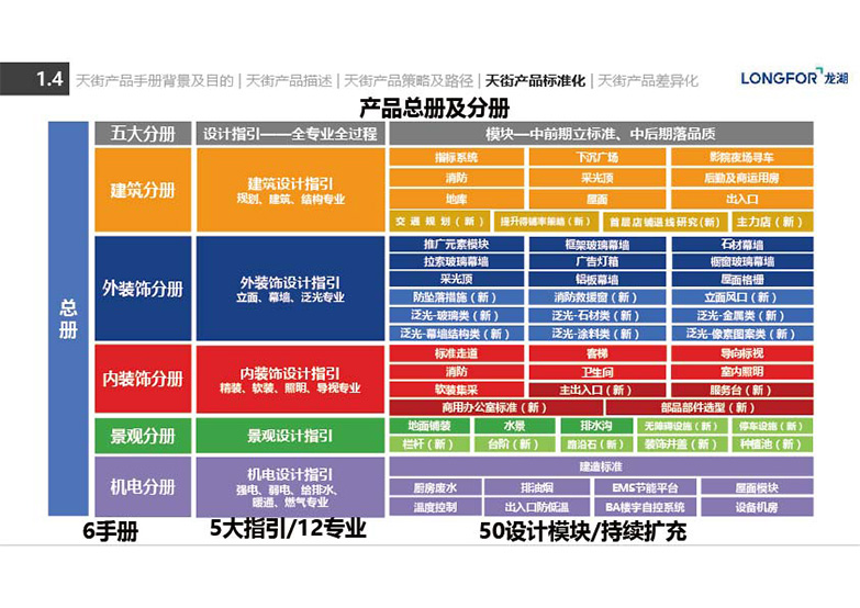 2019最新版龙湖天街产品手册资料-7