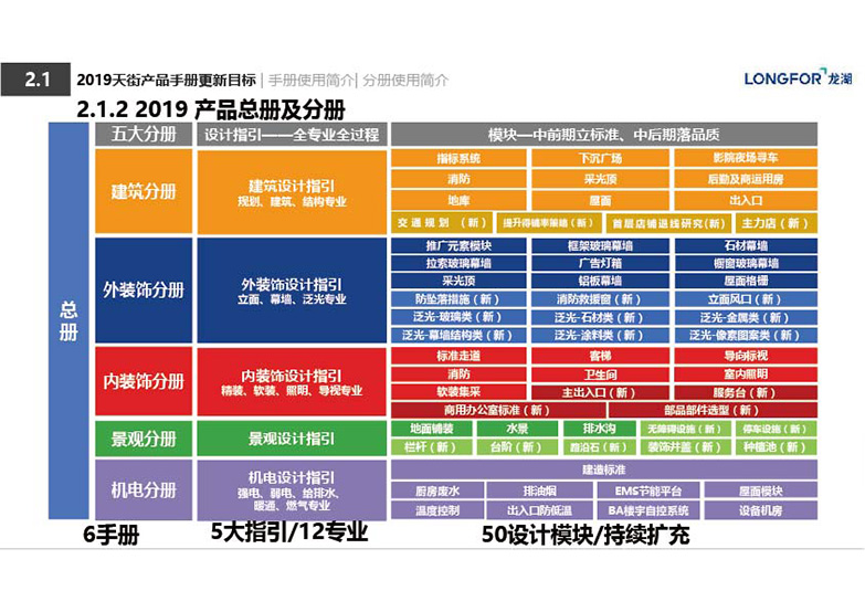 2019最新版龙湖天街产品手册资料-10