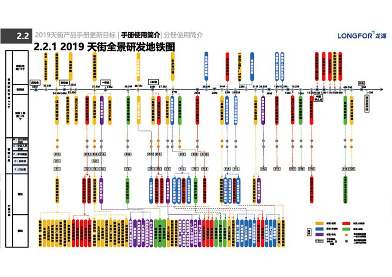 2019最新版龙湖天街产品手册资料-11