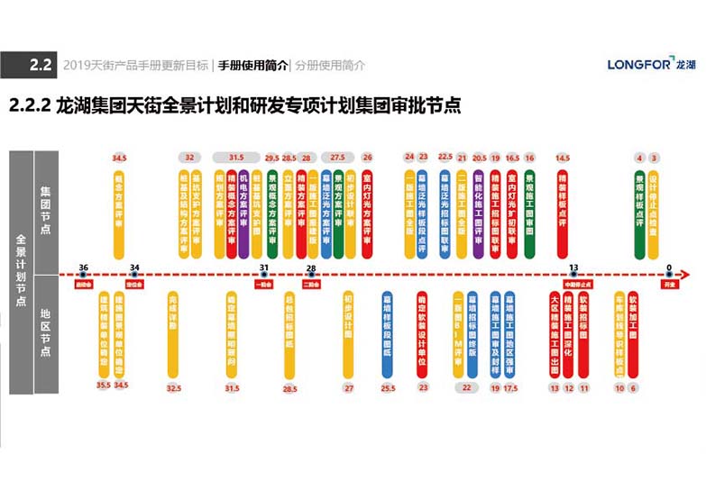 2019最新版龙湖天街产品手册资料-13