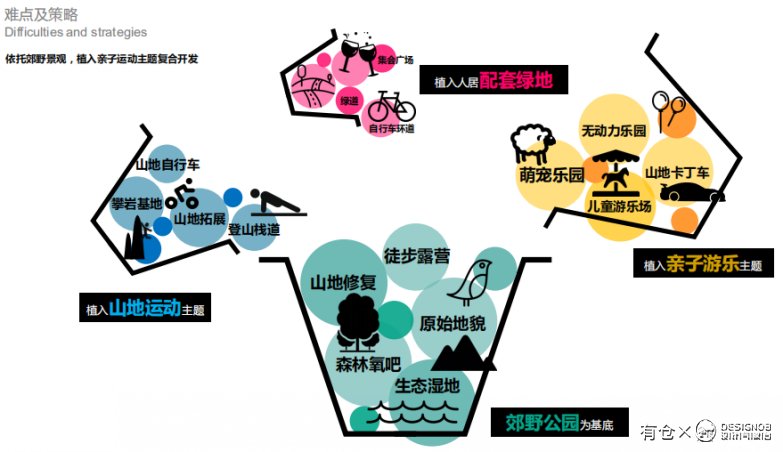 武汉冰雪旅游度假小镇山体公园设计-6