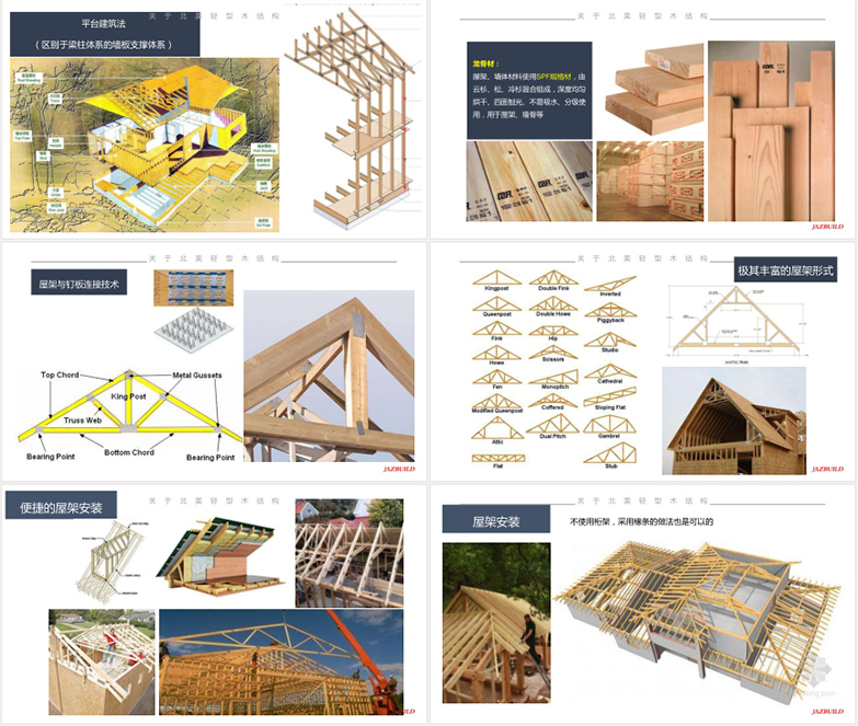 最新现代木结构建筑技术【XDMG】-2