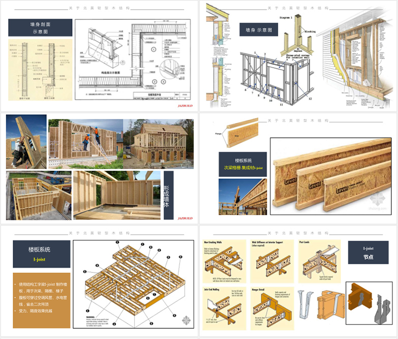最新现代木结构建筑技术【XDMG】-3