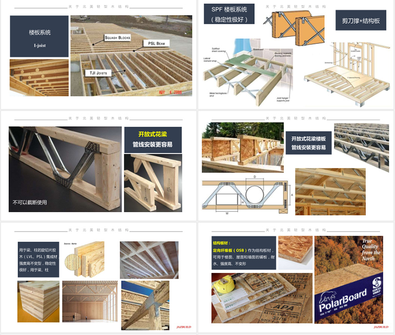 最新现代木结构建筑技术【XDMG】-4