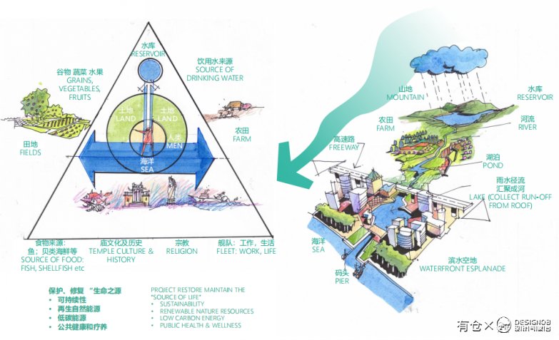 汕尾滨海大道西段区域景观方案设计-2