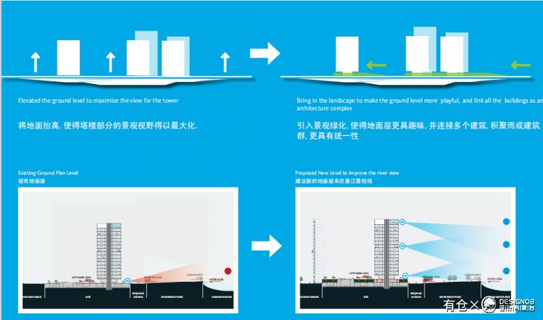 上海现代风格沿岸滨水商业办公方案设计-14