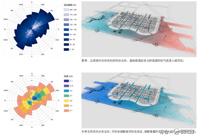 西安汉溪公园景观方案设计文本-16