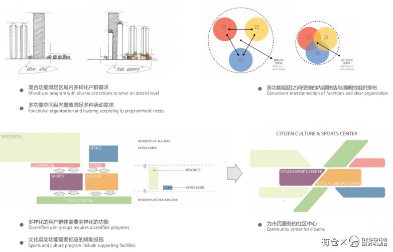 武汉TOD上盖滨江地铁商业综合体设计-6