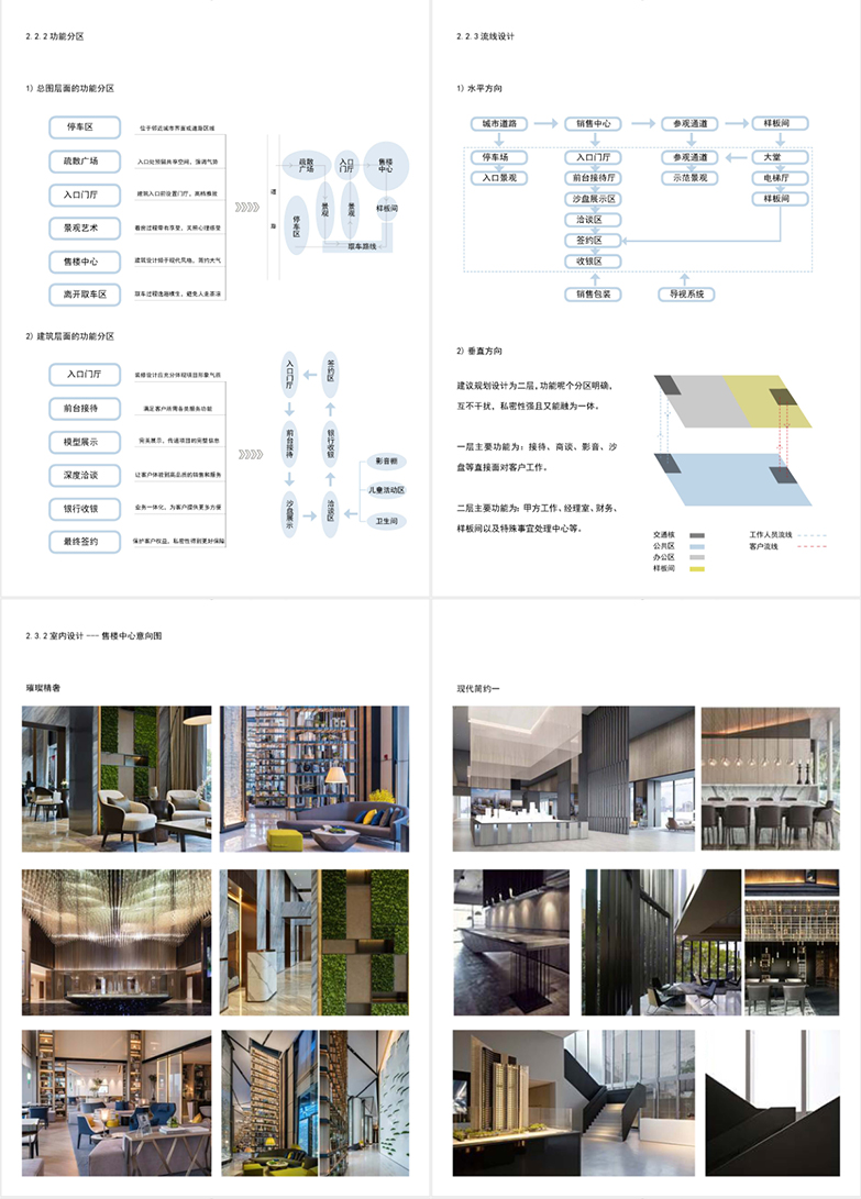 示范区设计标准化图集【SFBZ】-5