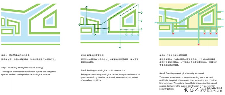 武汉长江新城起步区城市设计方案文本-12