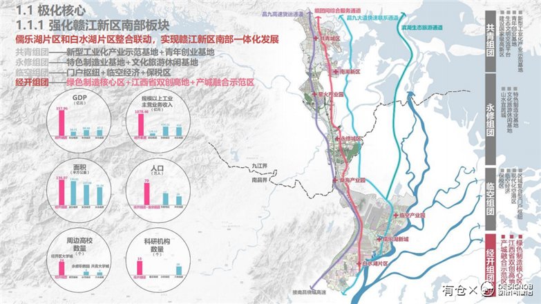 江西赣江白水湖片区城市更新规划设计-3