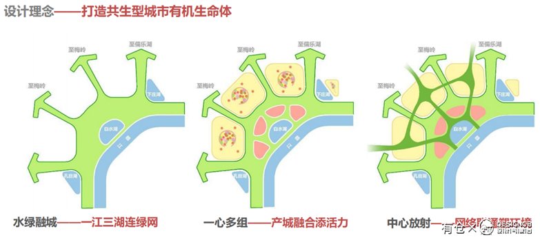 江西赣江白水湖片区城市更新规划设计-4