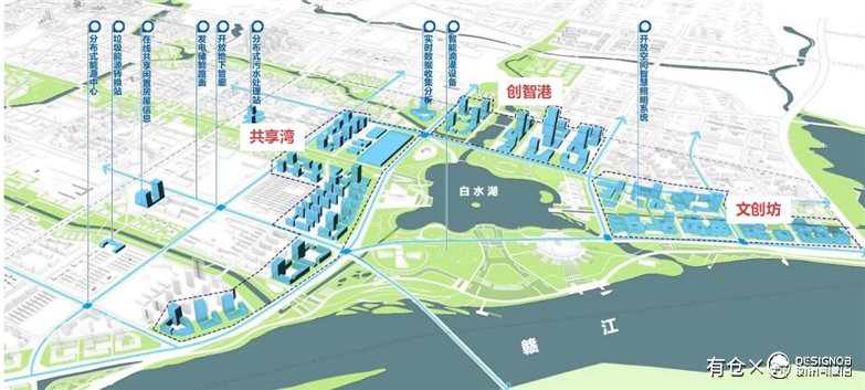 江西赣江白水湖片区城市更新规划设计-12