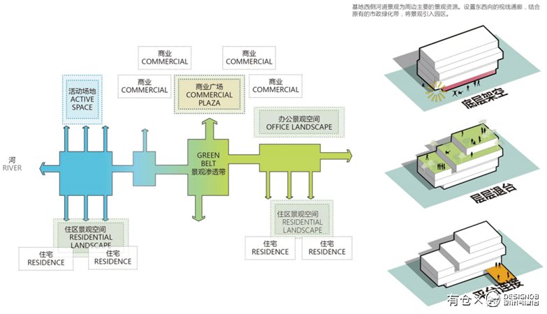 青岛海尔云谷工业园城市更新-4