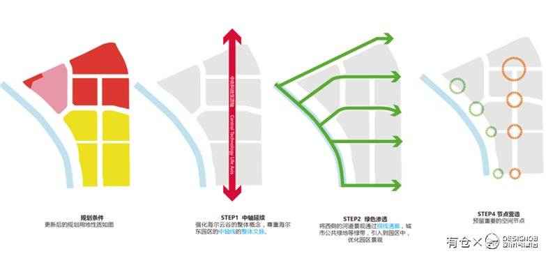 青岛海尔云谷工业园城市更新-6