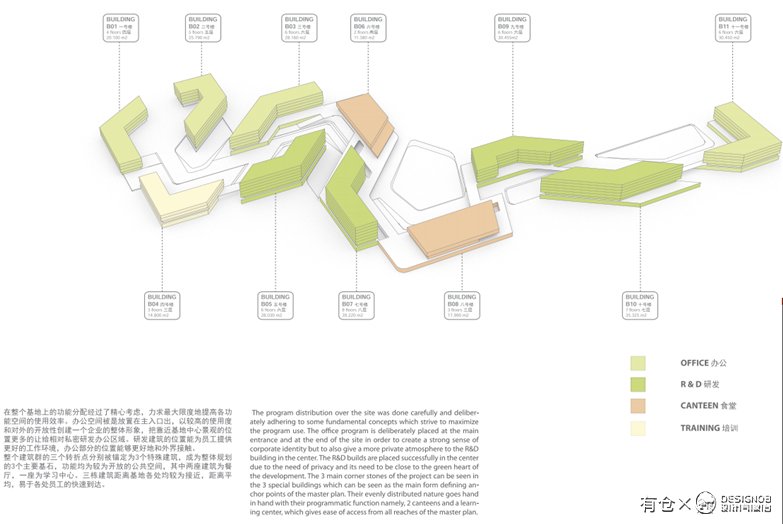 华为成都产业园区二期建筑设计方案文本-7