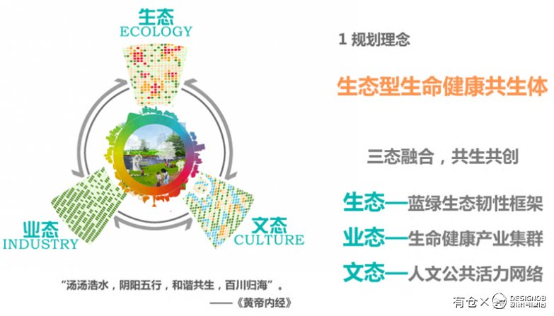 南昌经开区医药产业发展策划概念规划-6