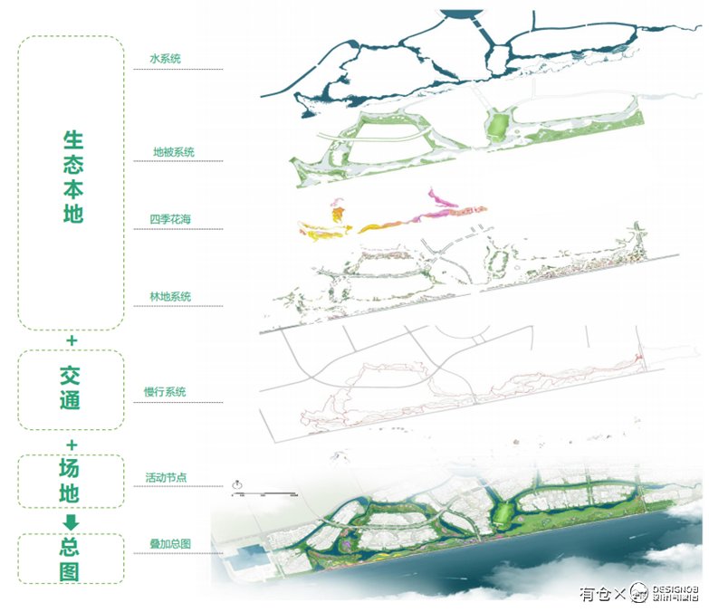 江苏启东四季花海旅游休闲景区景观设计-12