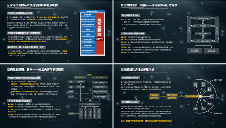 创新GIS城市空间规划手册合集【GISC】-3