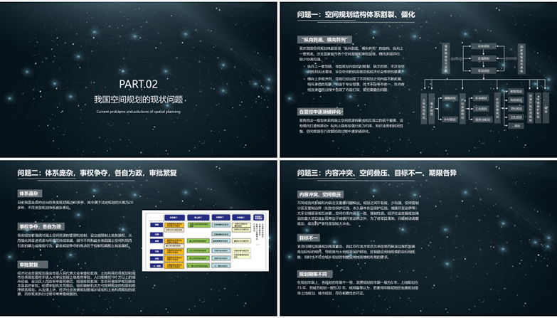 创新GIS城市空间规划手册合集【GISC】-4