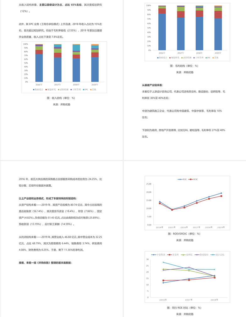 2020建筑行业分析报告-2