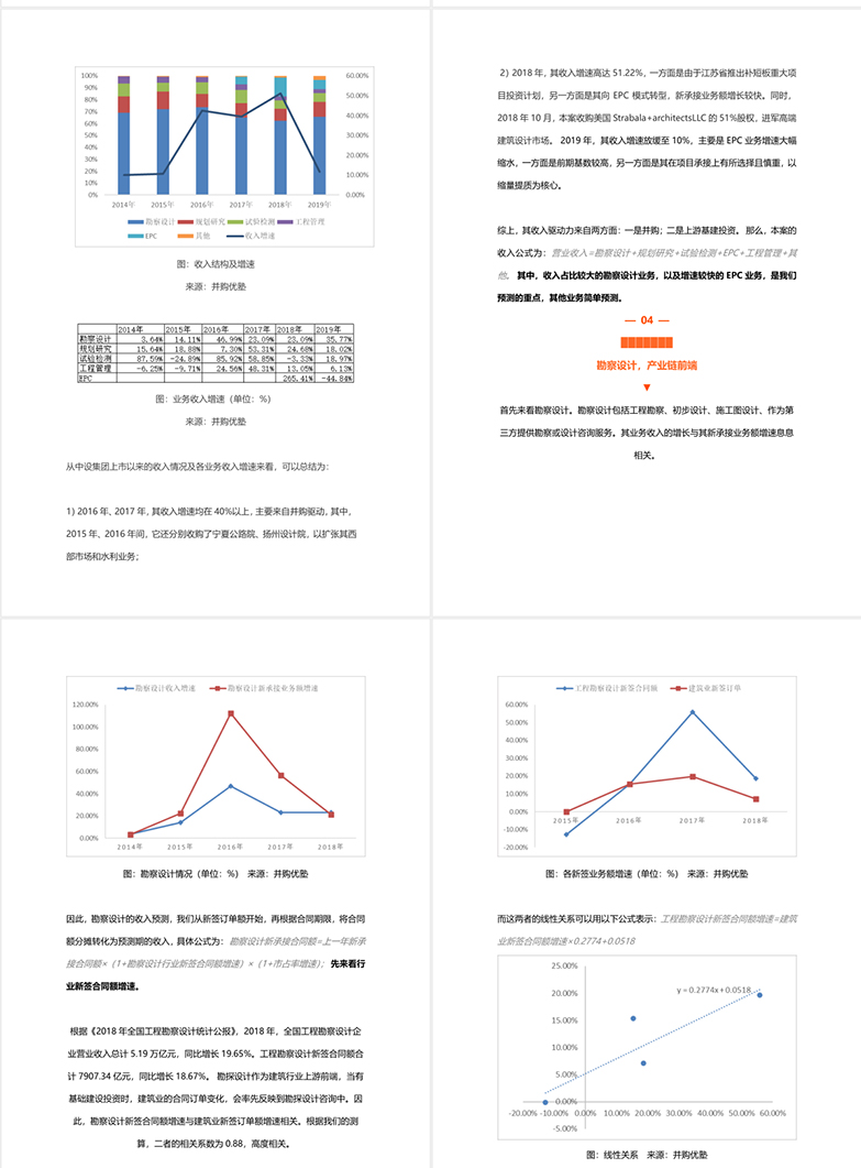 2020建筑行业分析报告-5