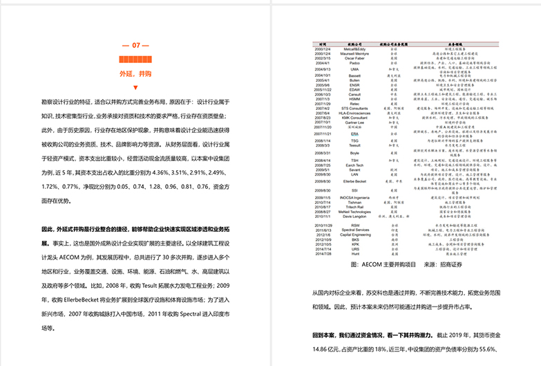 2020建筑行业分析报告-7