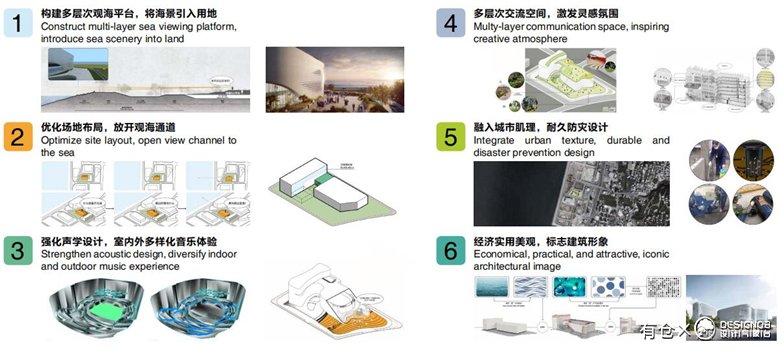 援黎巴嫩国家高等音乐学院项目建筑方案-6