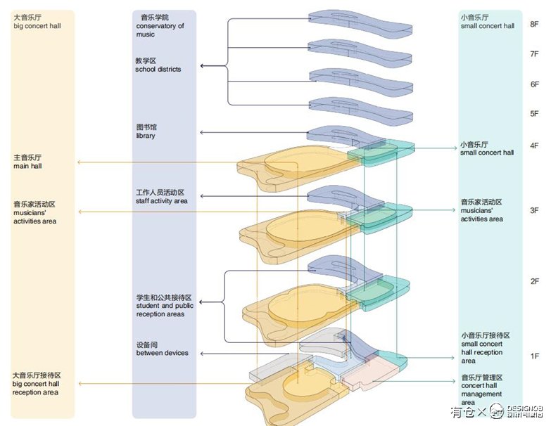 援黎巴嫩国家高等音乐学院项目建筑方案-8