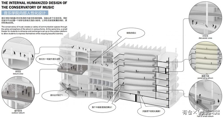 援黎巴嫩国家高等音乐学院项目建筑方案-10