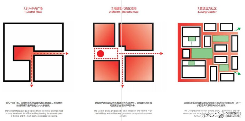 上海某商务办公园区中标文本-7